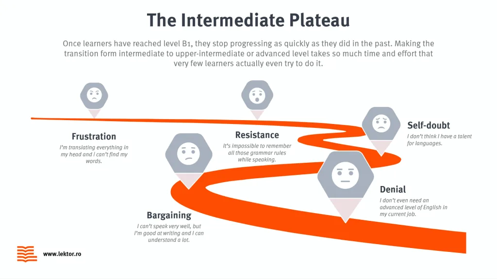 Și totuși… cât durează să înveți o limbă străină?